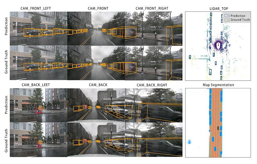 Navigate on Autopilot(NOA) 